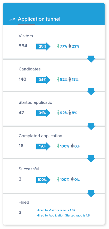 applicant_funnel